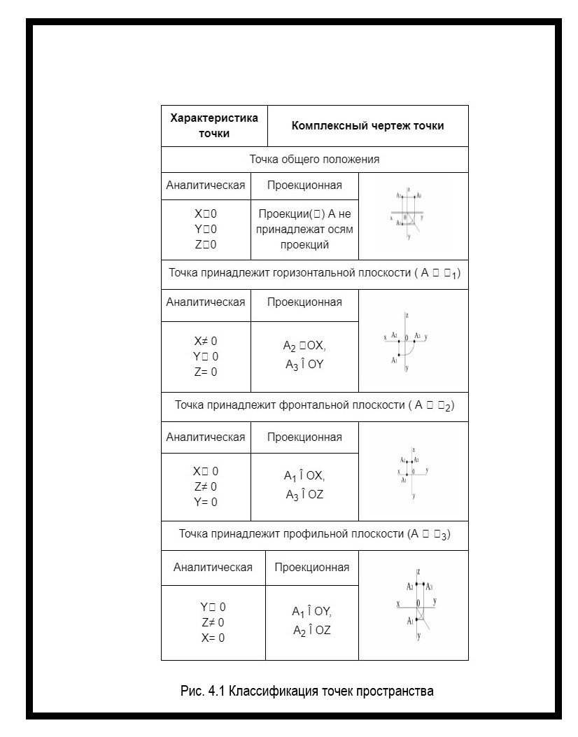 Классификация точек пространства.jpg