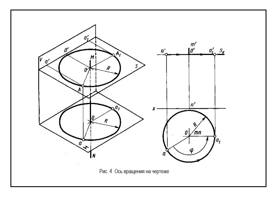 Ось вращения на чертеже.jpg