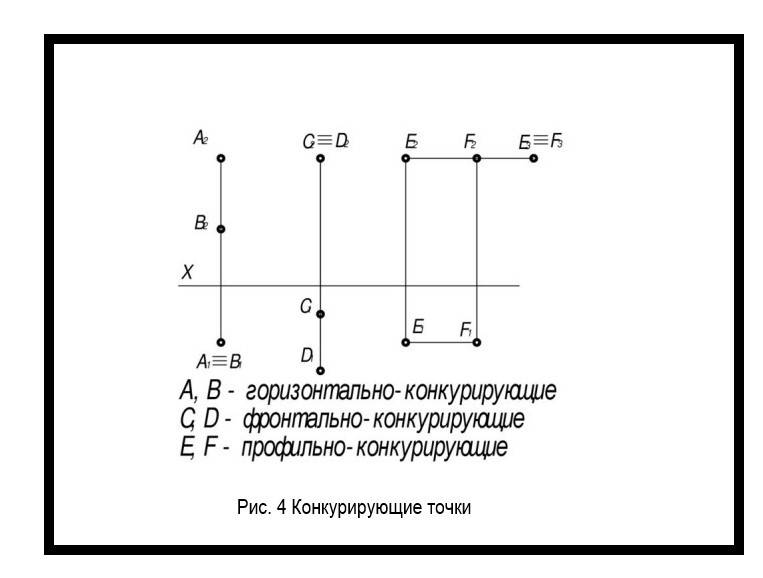 Конкурирующие точки.jpg