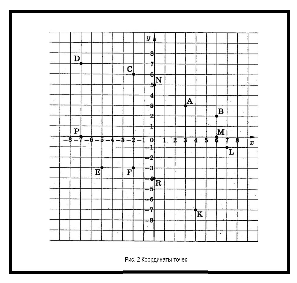Координаты точки.jpg