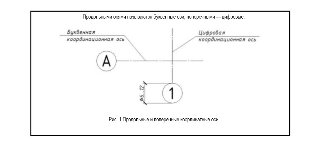 Продольные и поперечные координационные оси .jpg