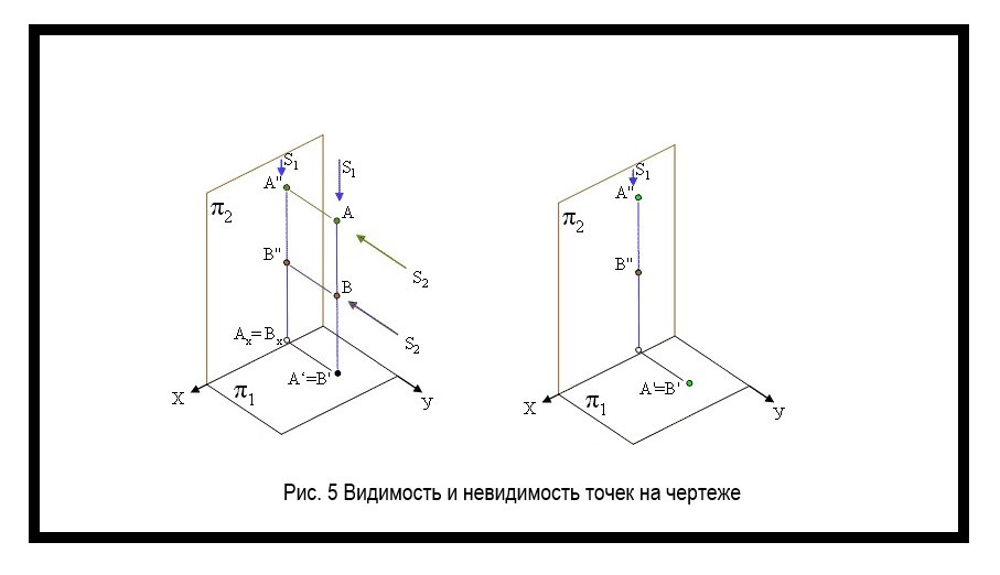Видимость и невидимость точекjpg.jpg