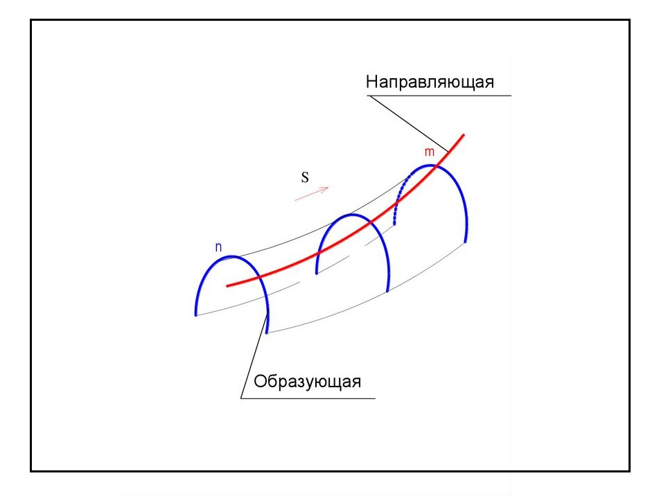 Пример кинематического способа задания поверхностей.jpg