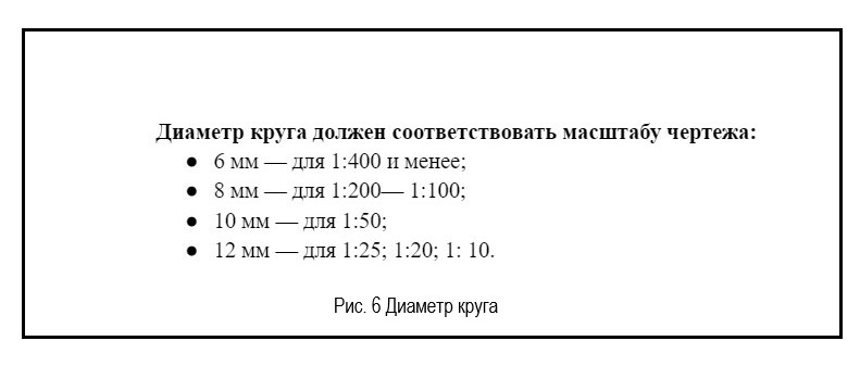 Диаметр круга.jpg