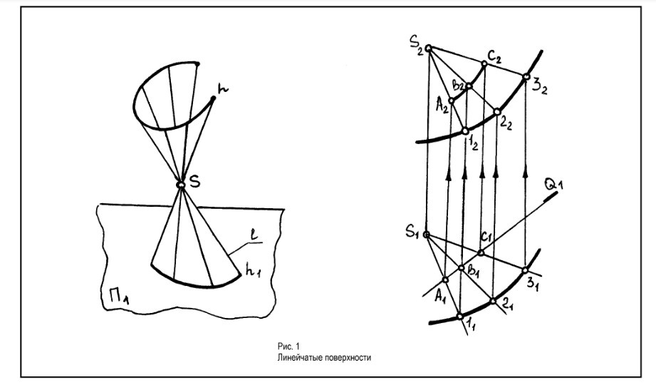 Линейчатые поверхности.jpg