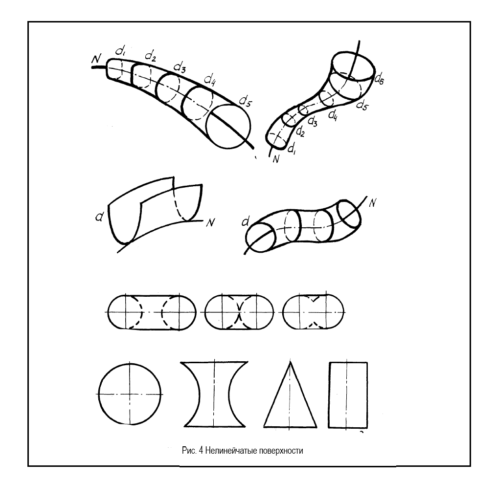 Нелинейчатые поверхности.png