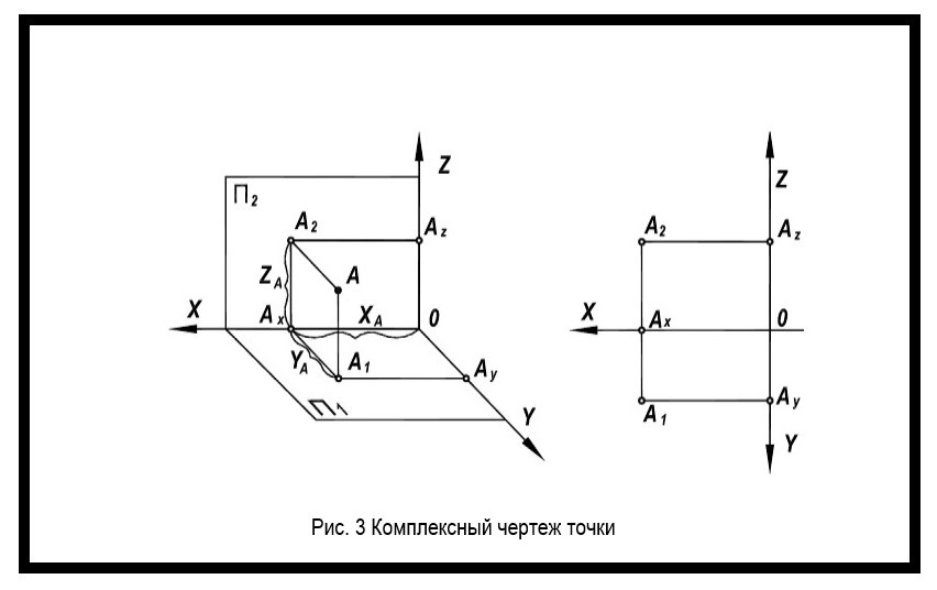 Комплексный чертеж точки.jpg