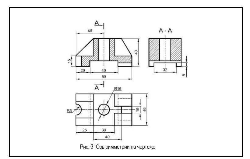 Ось симметрии на чертеже.jpg