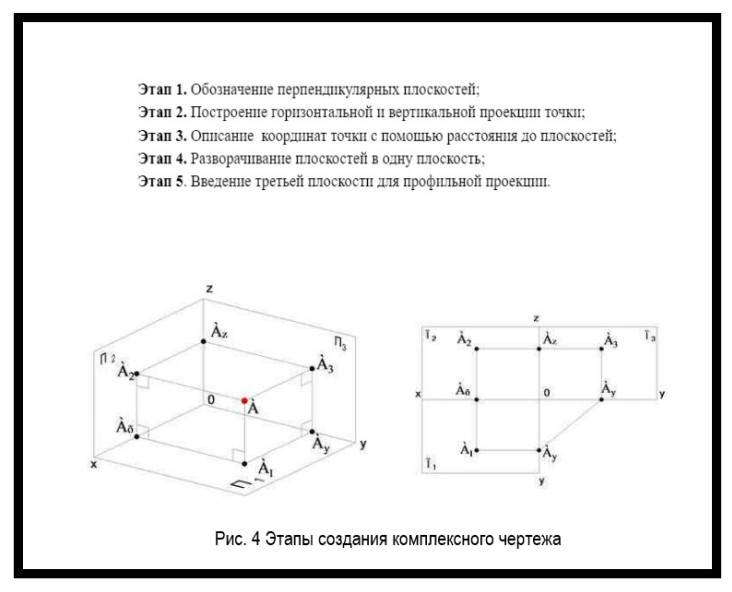 Этапы создания комплексного чертежа.jpg