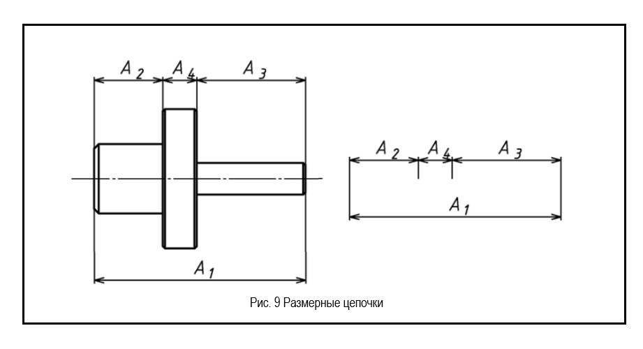 Размерные цепочки на чертежах.jpg