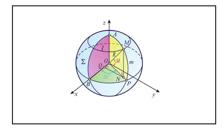 Пример аналитического способа задания поверхностей.jpg