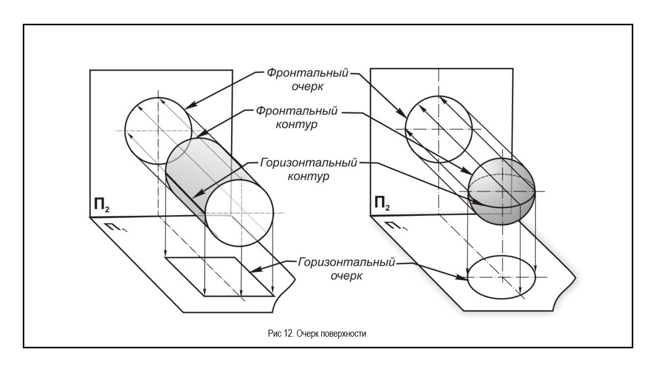 Проекции поверхностей на чертеже.jpg
