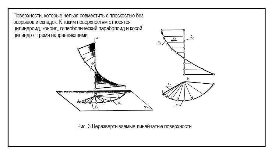 Неразвертываемые линейчатые поверхности.jpg