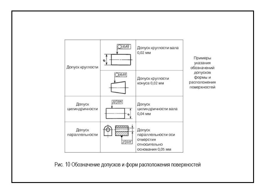 Указание допусков формы и расположения поверхностей на чертежах.jpg