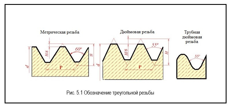 Треугольная резьба.jpg