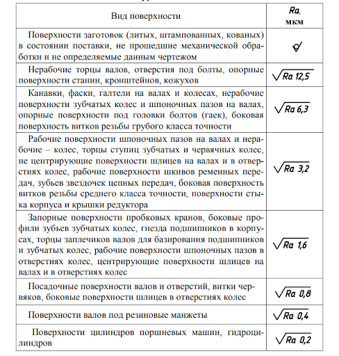 Назначение параметров шероховатости.png