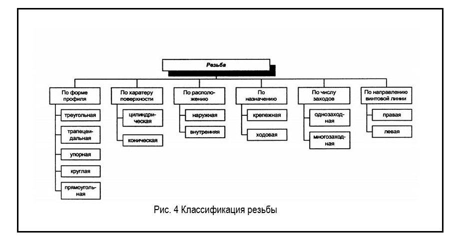 Классификая резьбы.jpg