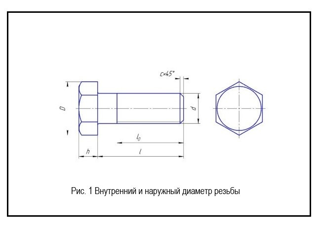 диаметр резьбы.jpg