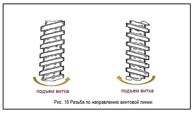 Правая и левая резьба.jpg