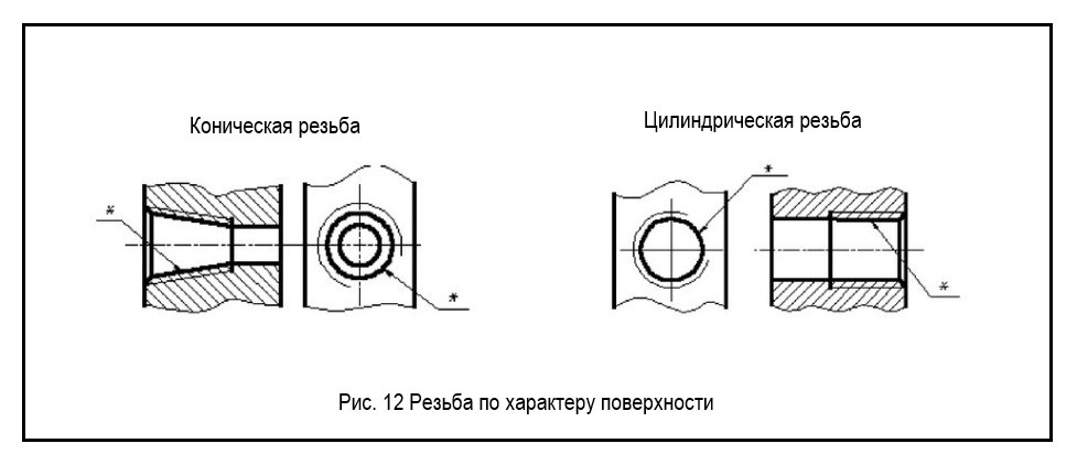 Резьба по характеру поверхности.jpg