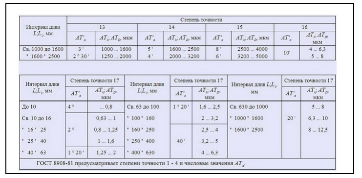 Допуски угла на чертеже.jpg