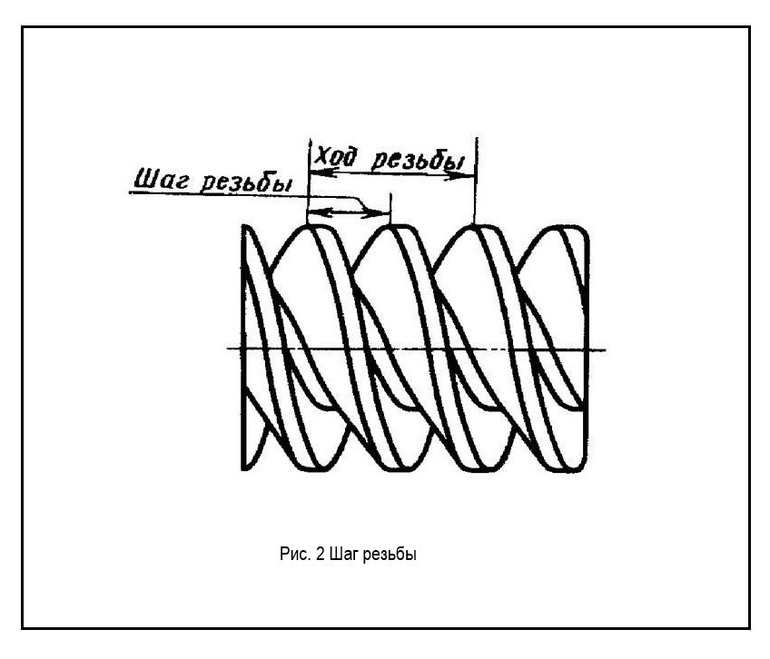 ШАГ РЕЗЬБЫ.jpeg