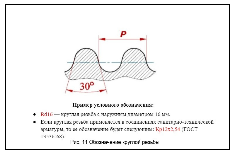 Круглая резьба.jpg