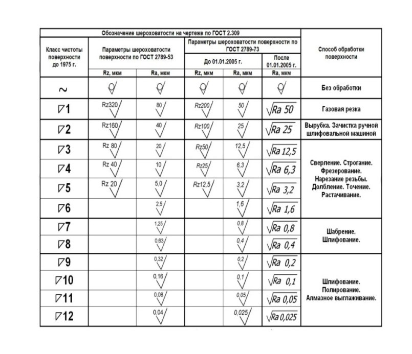 Символы шероховатости.jpg