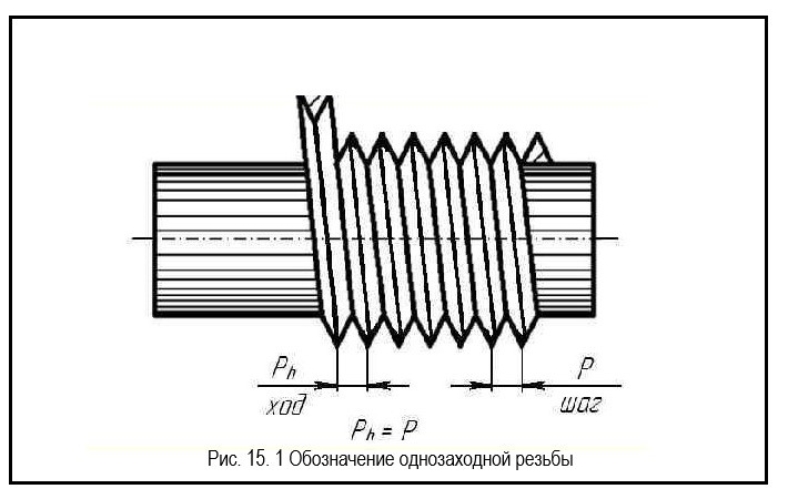 Однозаходная резьба.jpg