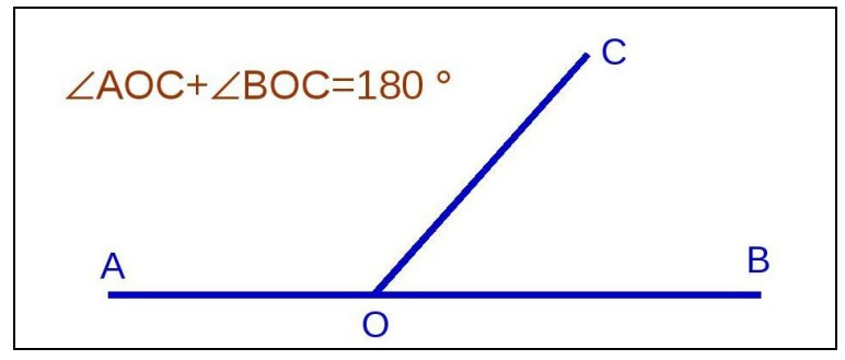 Смежные углы.jpg