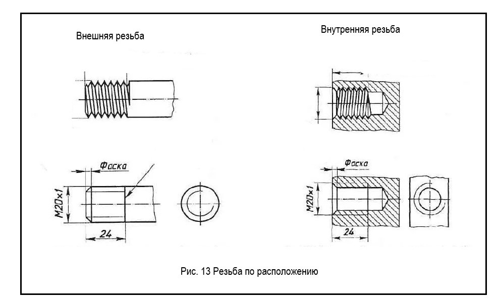 Резьба по расположению.jpg