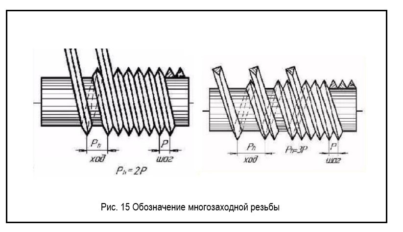 Многозаходная резьба.jpg