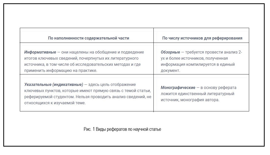 Виды рефератов.jpg