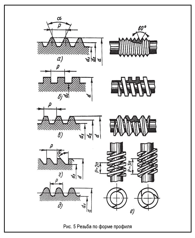 Резьба по форме профиля.jpg