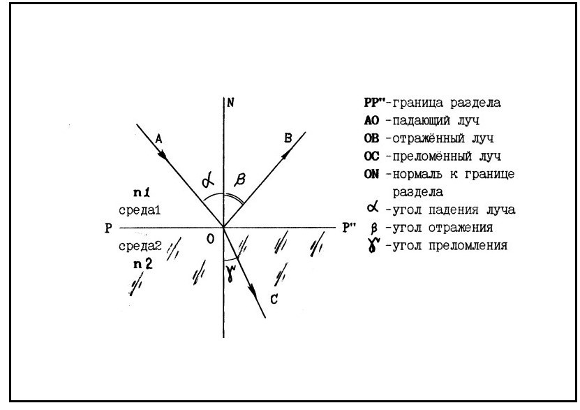 Угол преломления.jpg