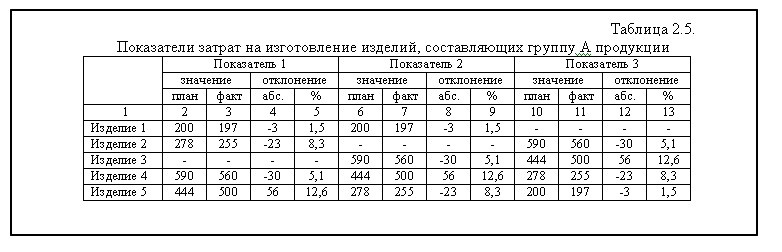 Таблицы курсовой.jpg