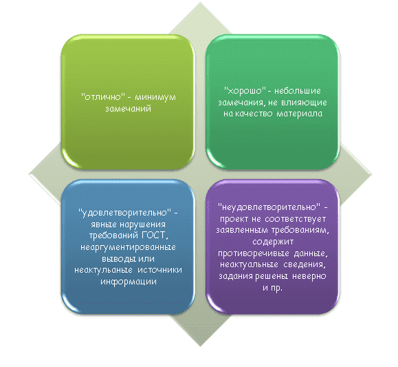 пооценочное контрольной.png