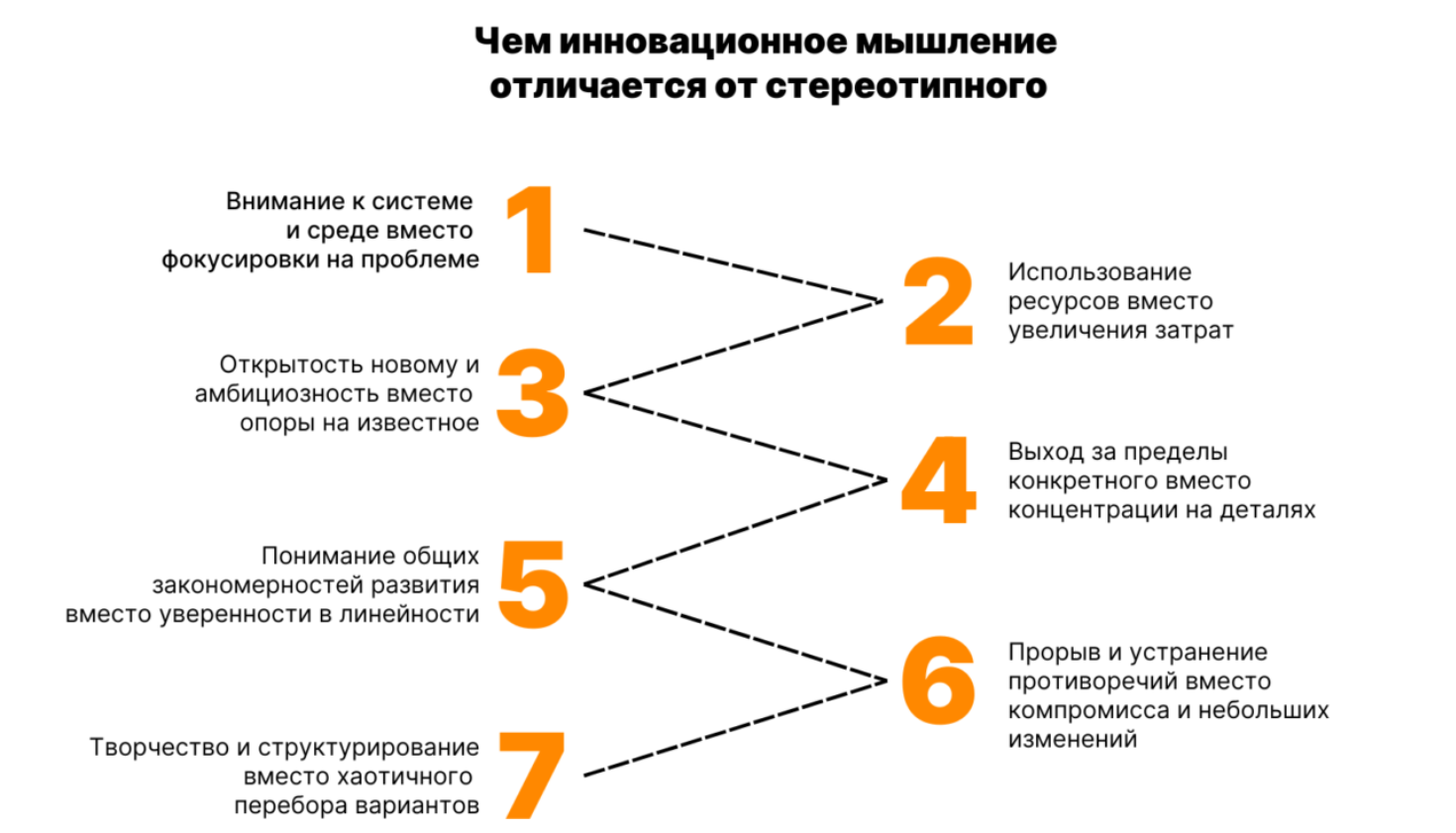 инновационное мышление.png
