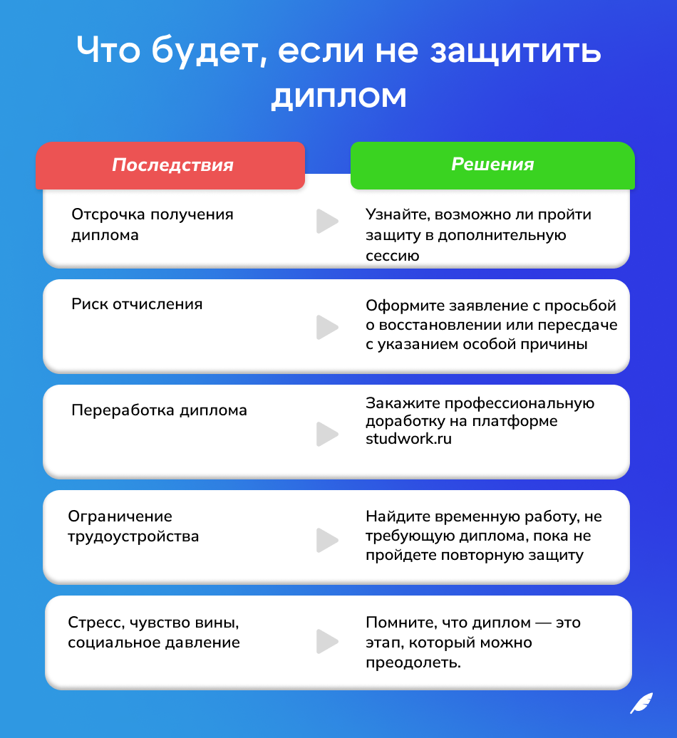 Что будет, если не защитить диплом.png