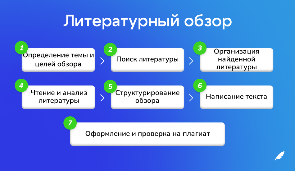 Пример литературного обзора в диссертации.png