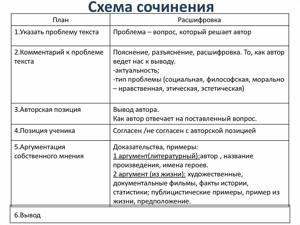 схема сочинения.jpg