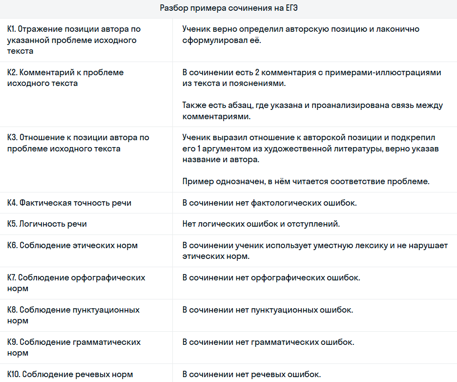 разбор примера сочинения на егэ.png