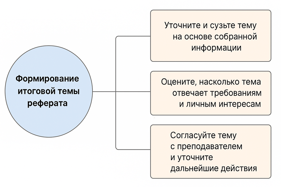 Формулировка схема.png