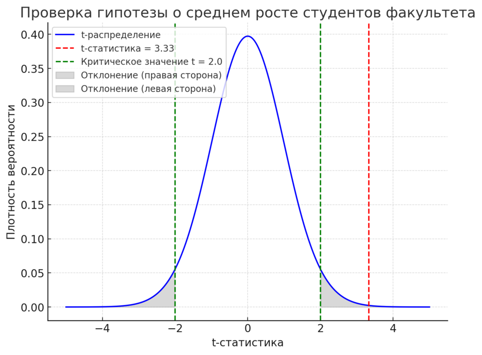 Гипотезы.png
