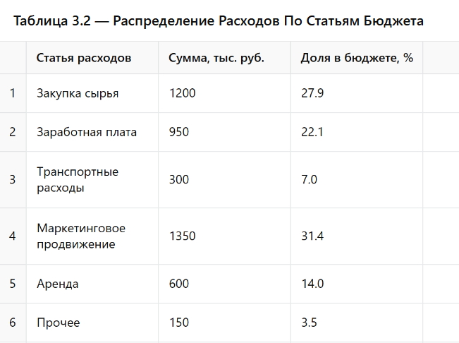 Таблица 3.2..png