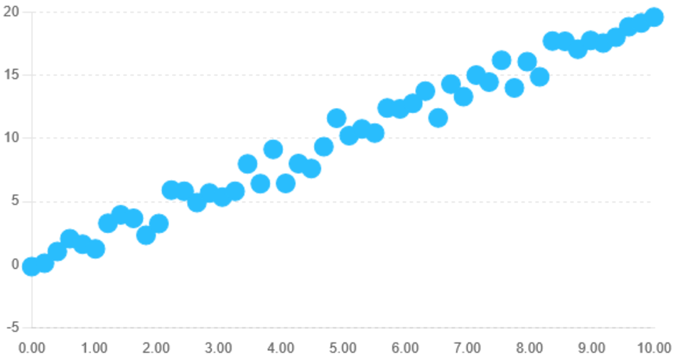 Scatter Chart.png
