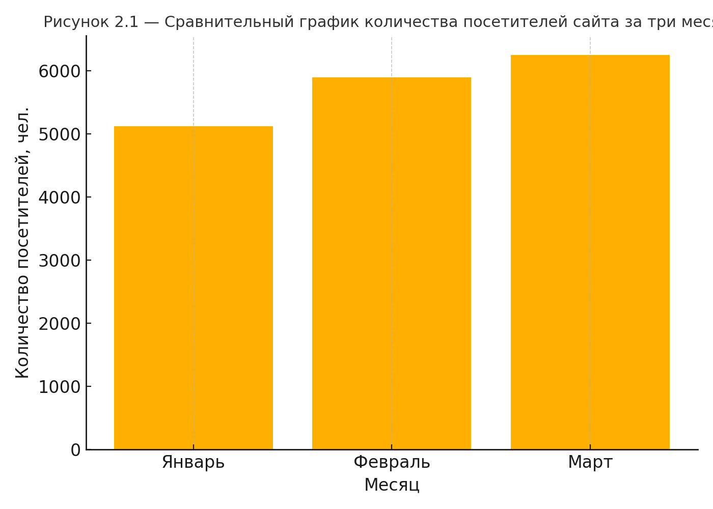 рисунок_2_1_посетители_сайта.png