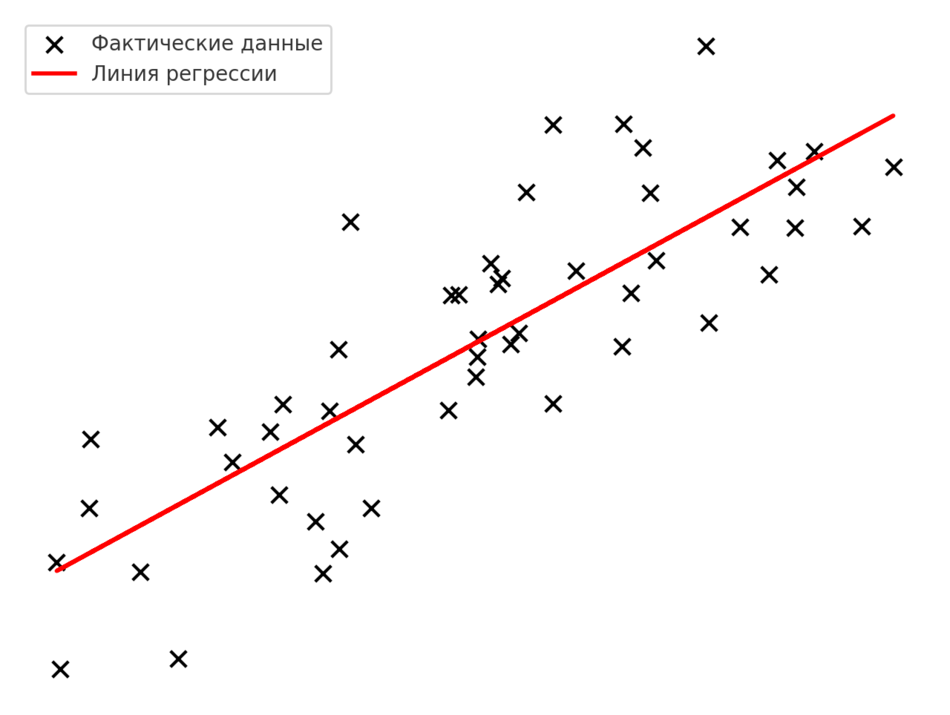 Регрессия.png