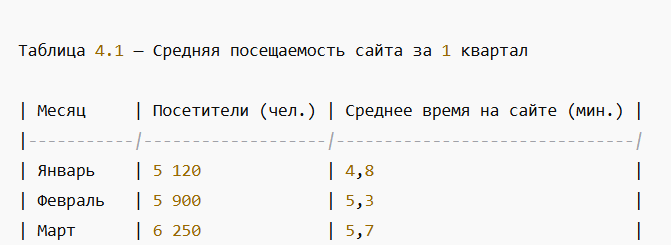 пример оформления таблиц в отчете.png