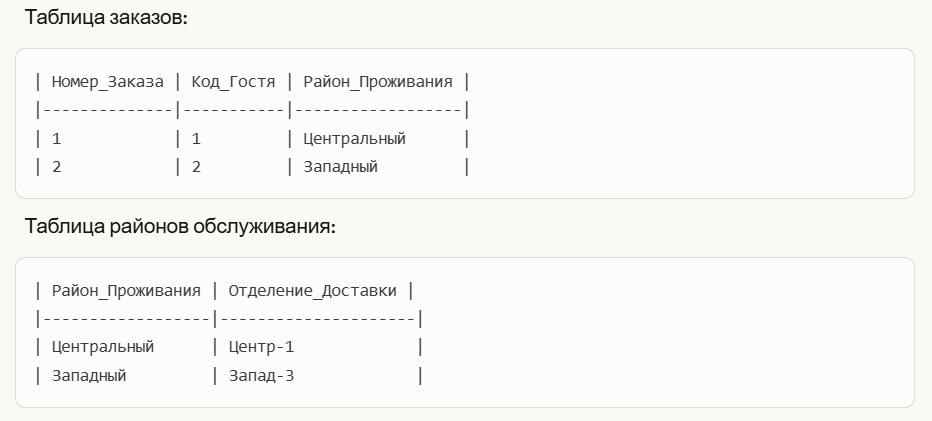 третья нормальная форма вторая картинка.png